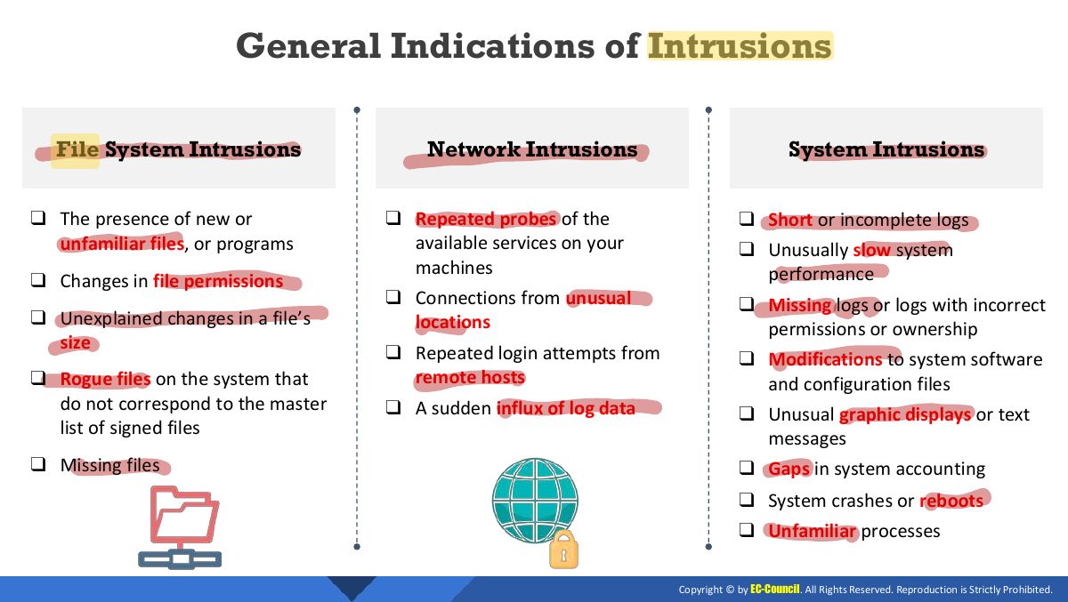 Slide 9: General Indications of Intrusions