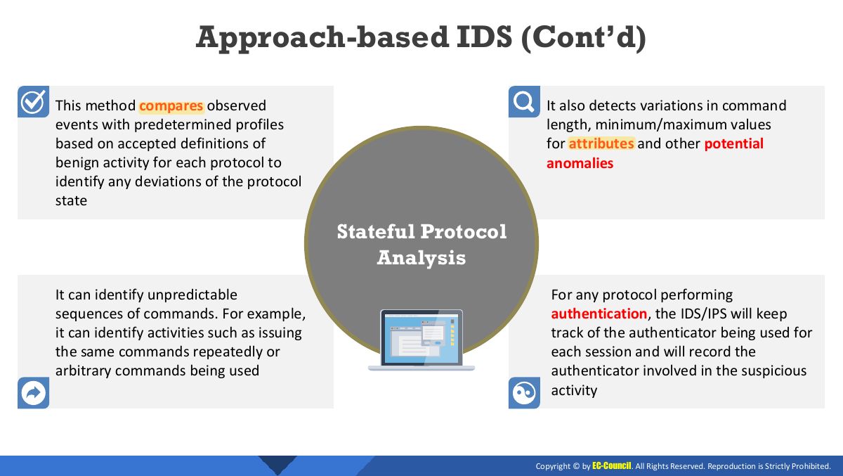 Slide 13: Approach- based IDS (Cont’d)