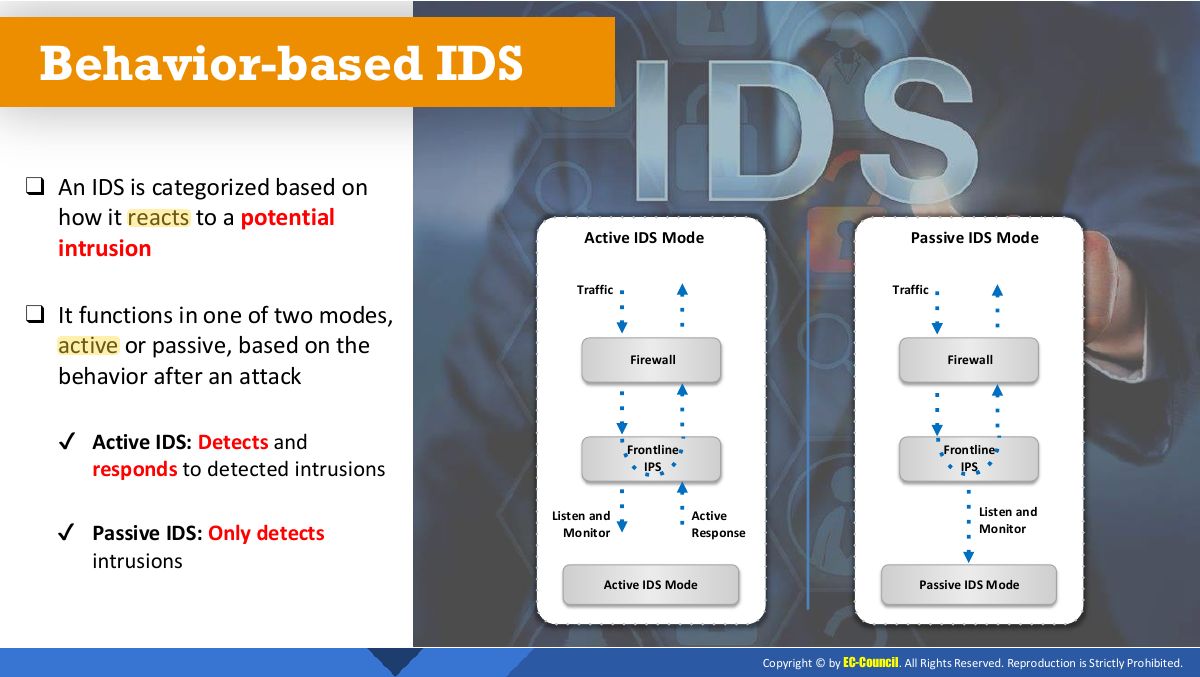Slide 15: ❑ how it reacts to a potential intrusion