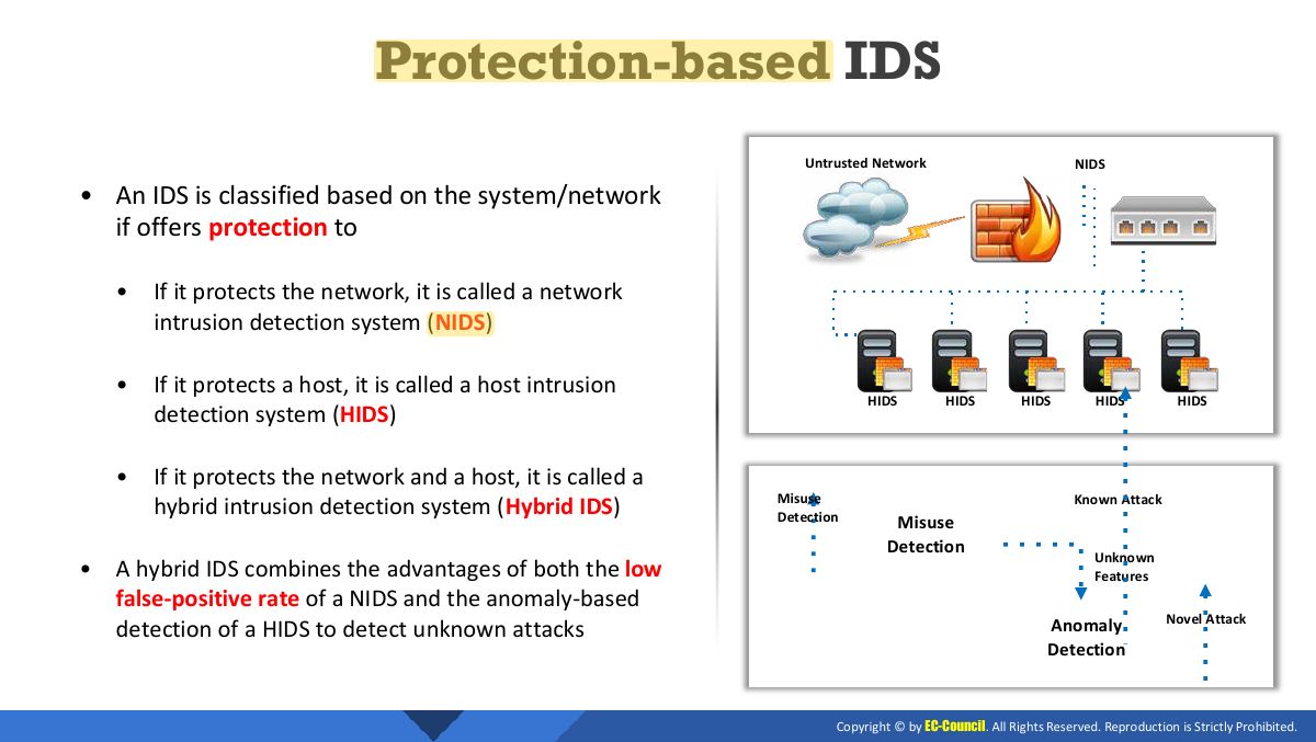 Slide 16: Protection-based IDS