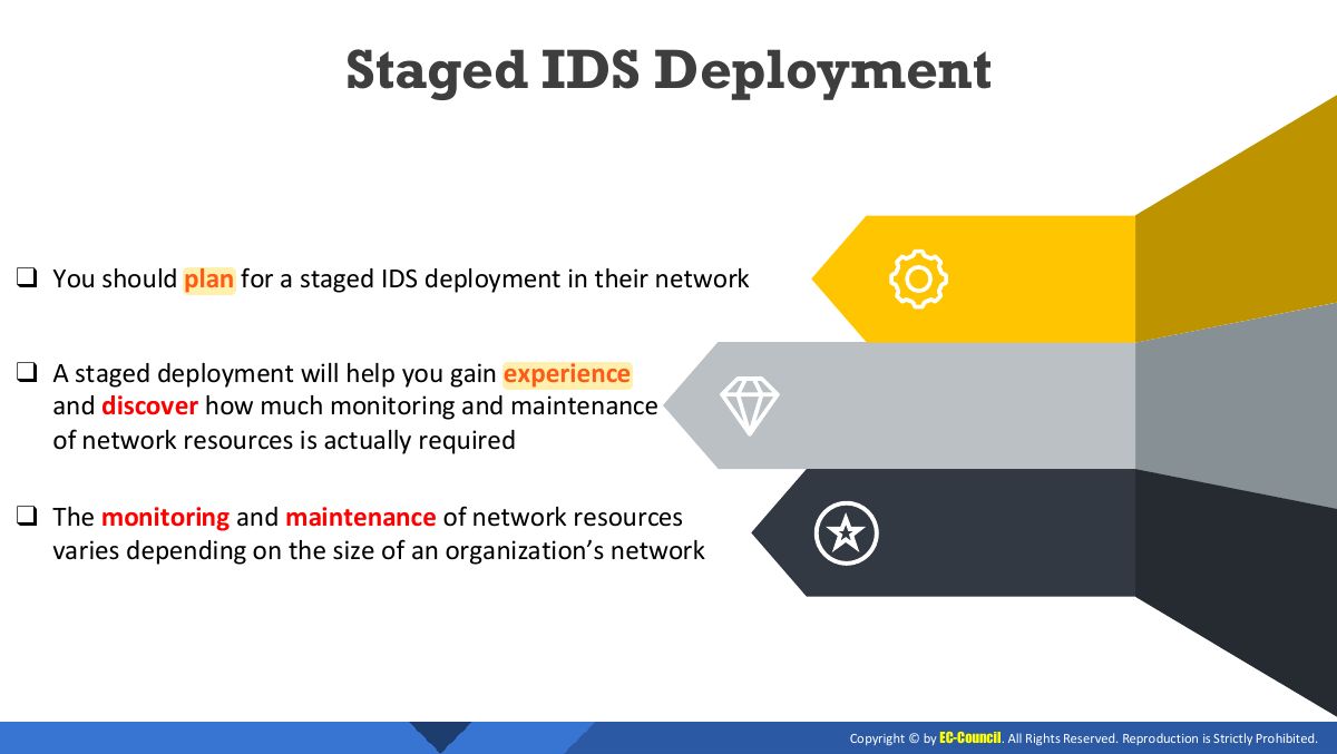 Slide 29: Staged IDS Deployment