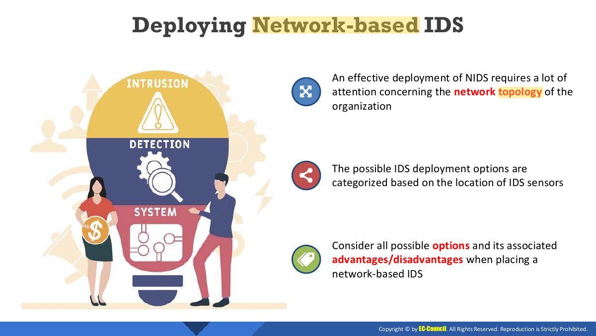 Slide 30: Deploying Network-based IDS