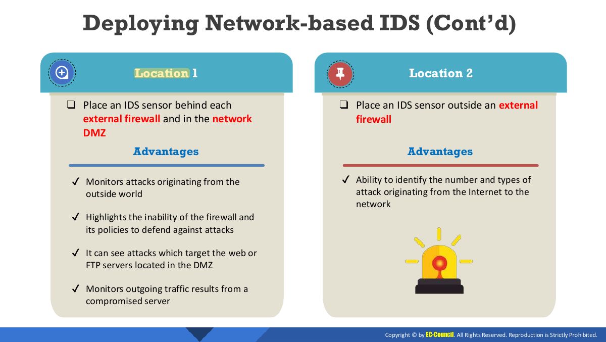 Slide 32: Deploying Network- based IDS (Cont’d)
