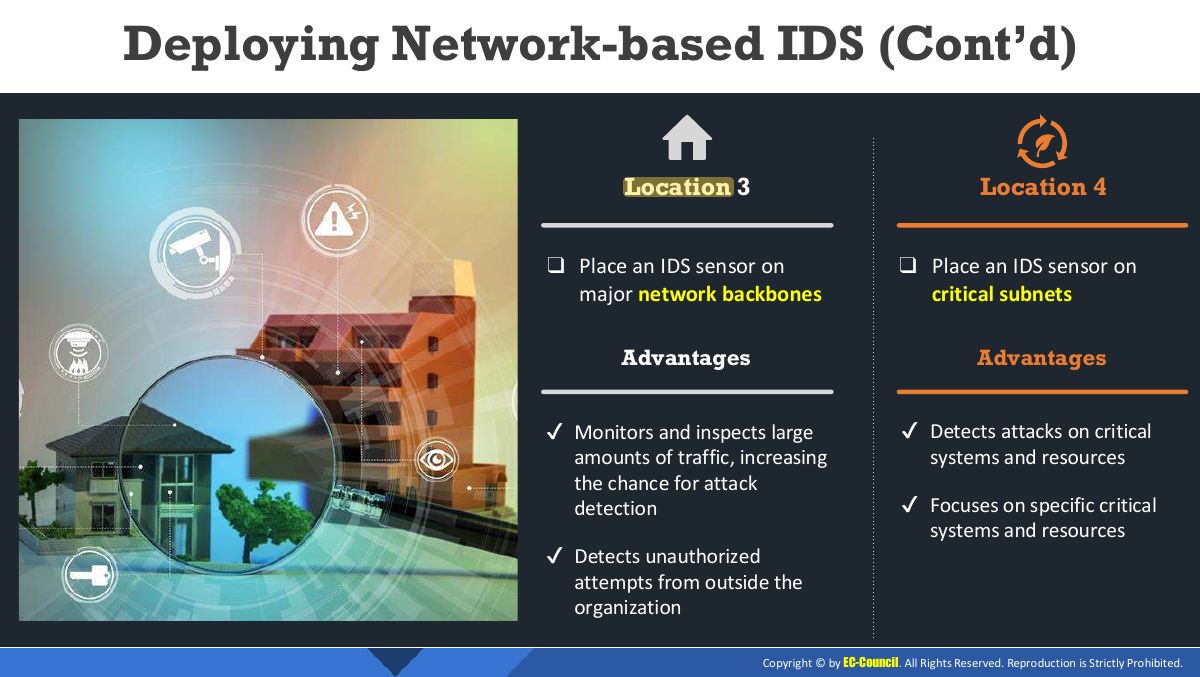 Slide 33: Deploying Network- based IDS (Cont’d)