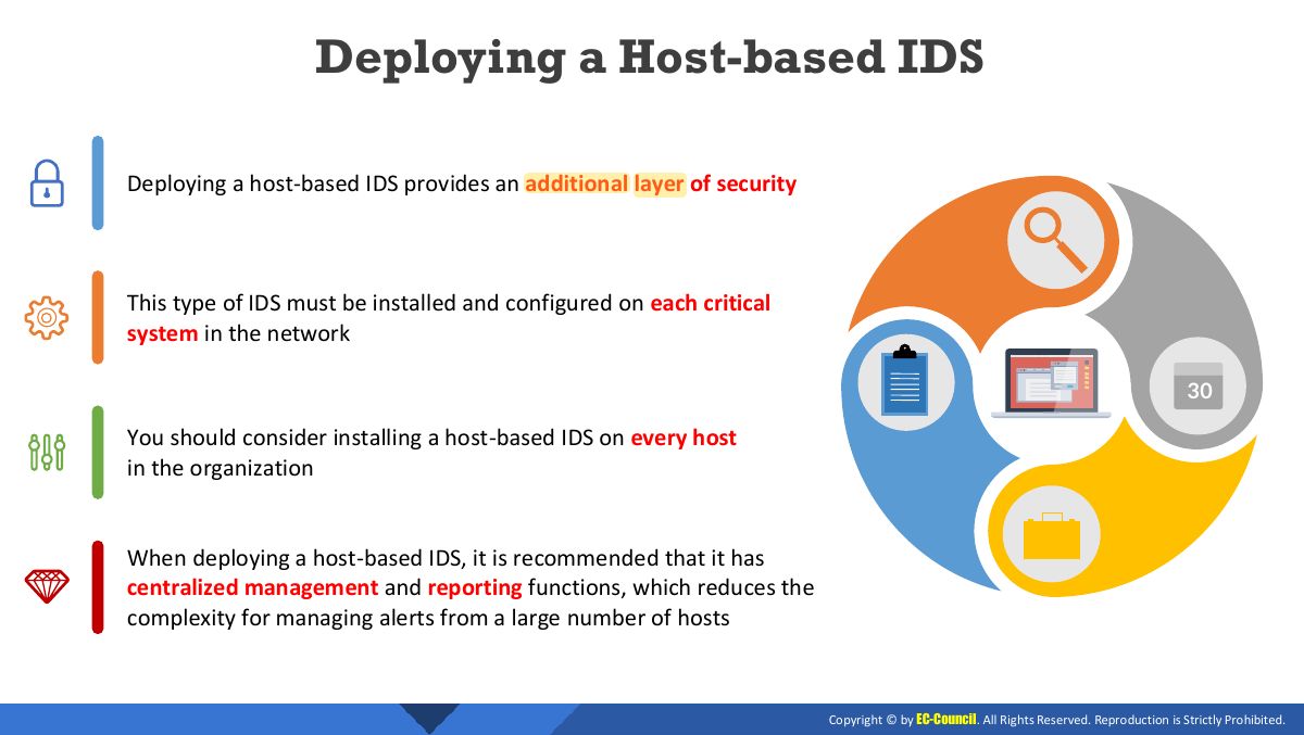 Slide 34: Deploying a Host-based IDS