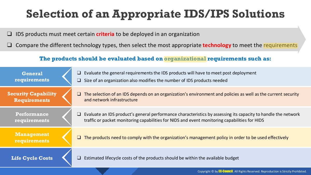 Slide 38: Selection of an Appropriate IDS/IPS Solutions