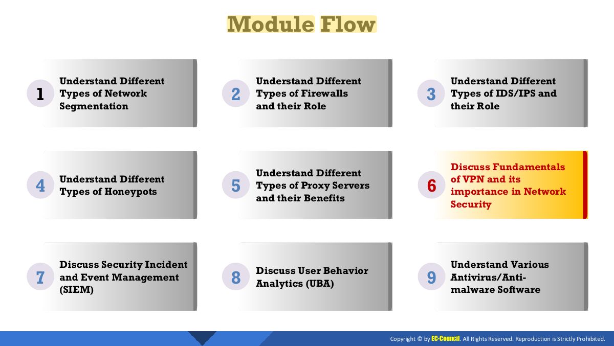 Slide 1: Module Flow