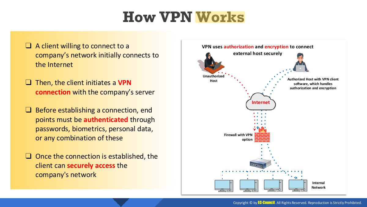 Slide 3: How VPN Works