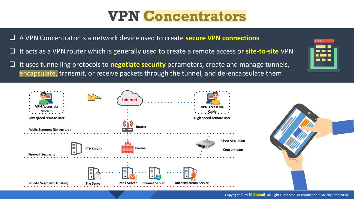 Slide 6: VPN Concentrators