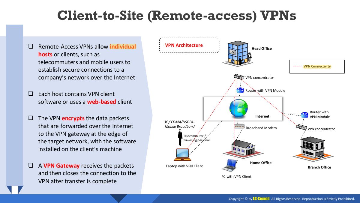 Slide 9: Client-to-Site (Remote-access) VPNs