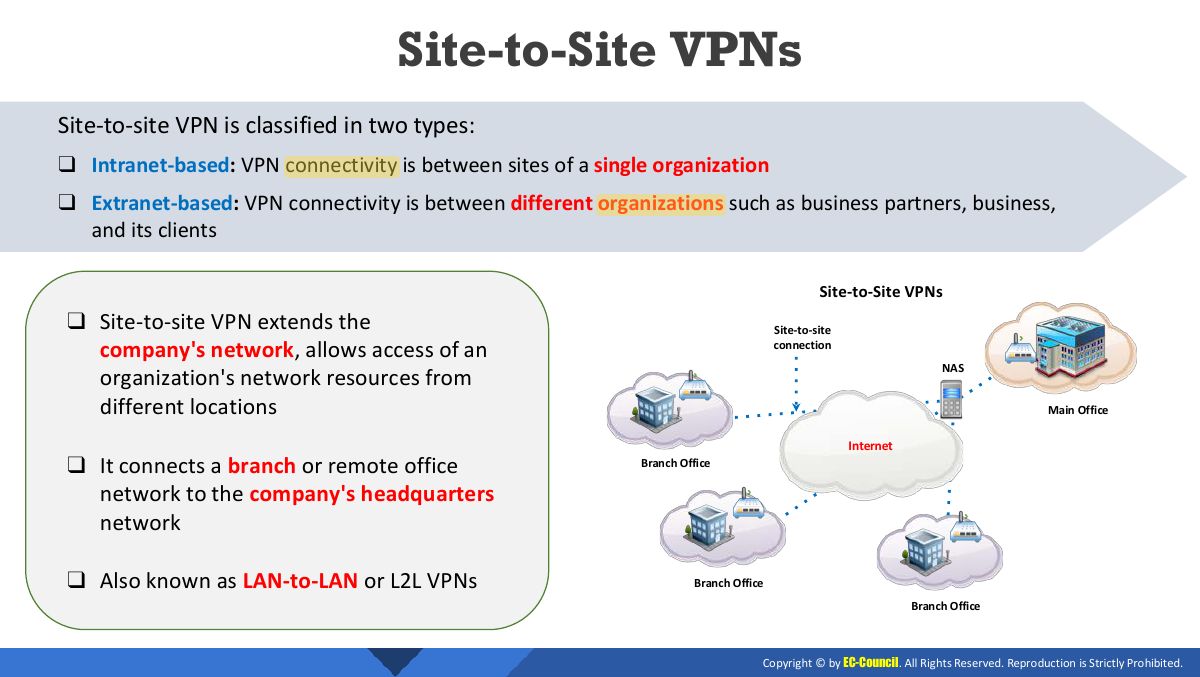 Slide 10: Site-to-Site VPNs