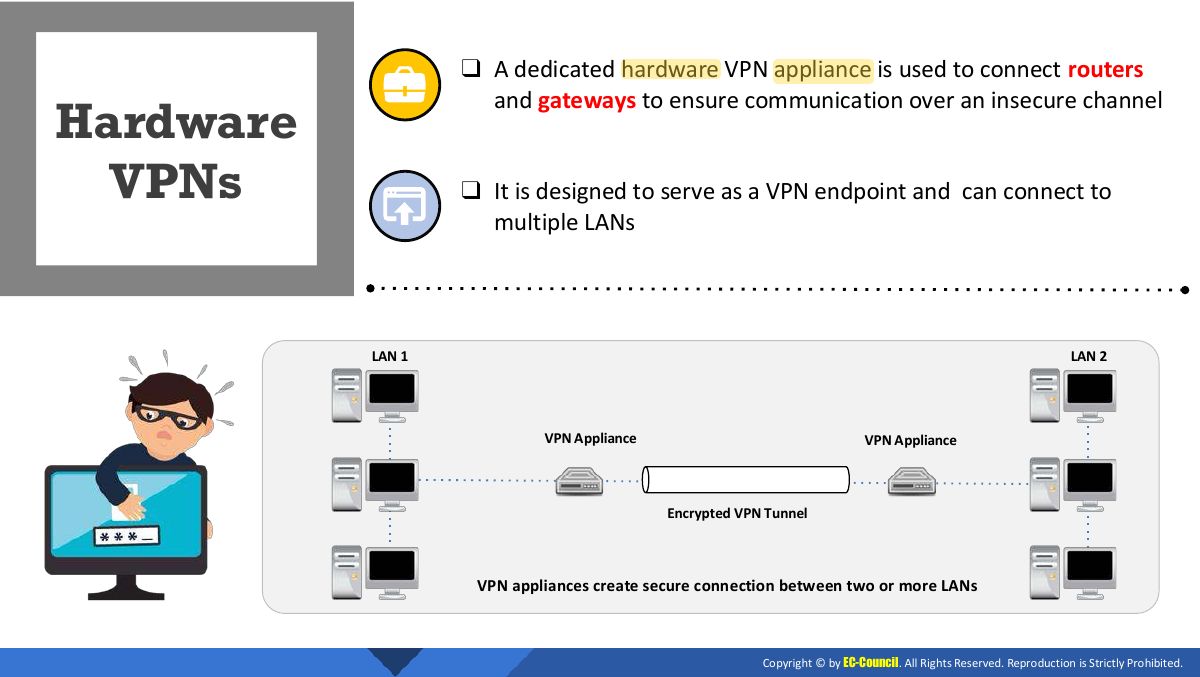 Slide 11: ❑ A dedicated hardware VPN appliance is used to connect routers and gateways to ensure communication over an insecure channel