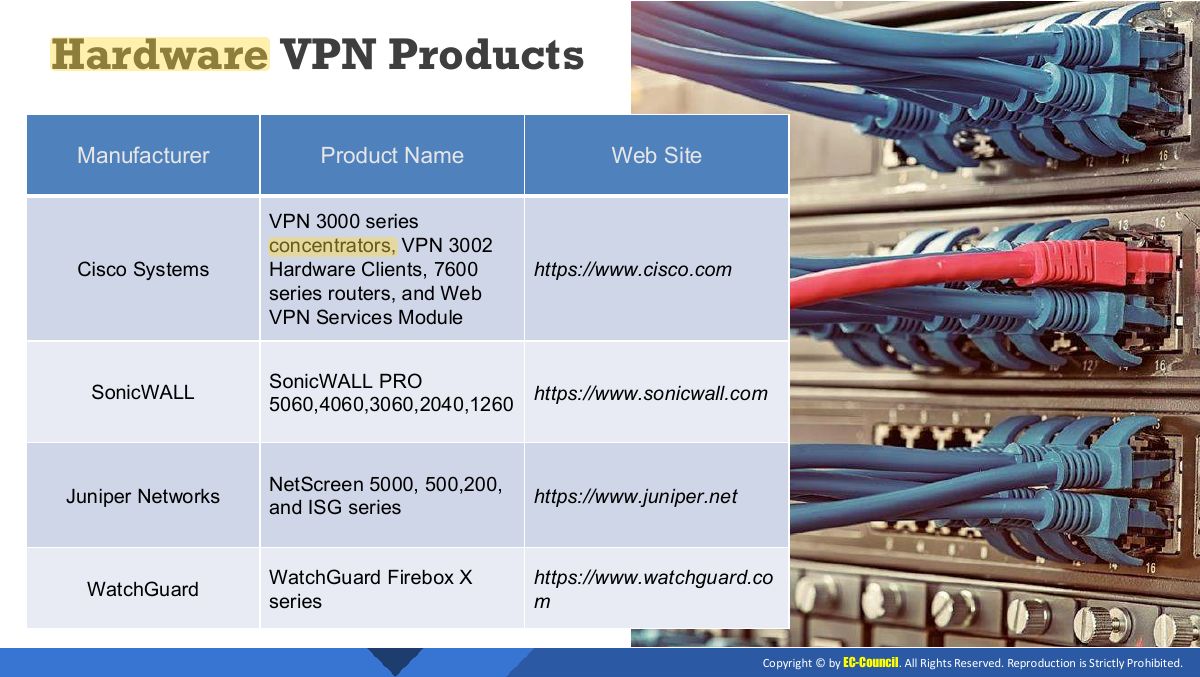 Slide 12: Hardware VPN Products
