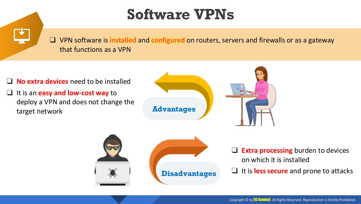 Slide 13: Software VPNs