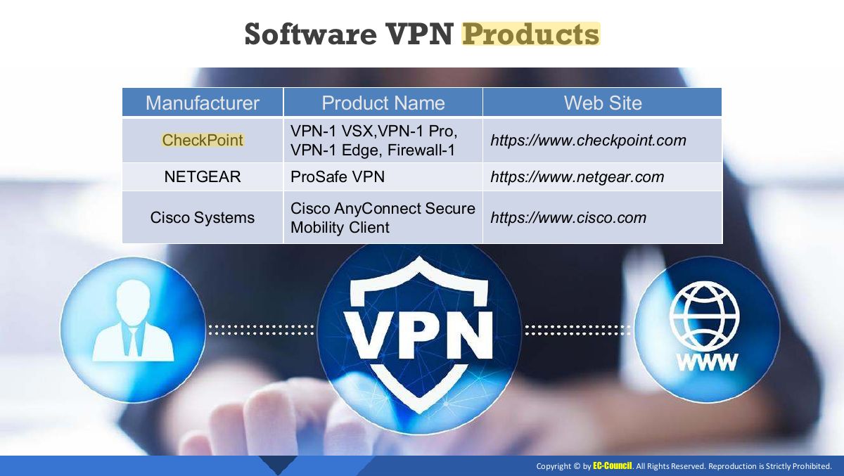 Slide 14: Software VPN Products