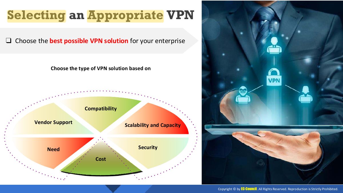 Slide 15: Selecting an Appropriate VPN