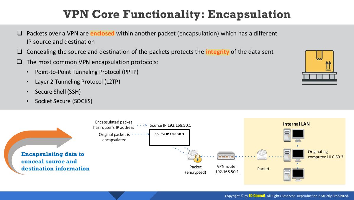 Slide 16: VPN Core Functionality: Encapsulation