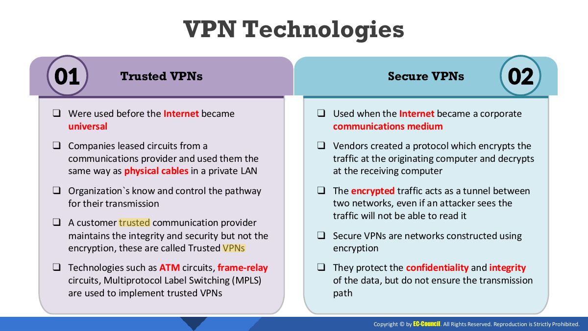 Slide 19: VPN Technologies