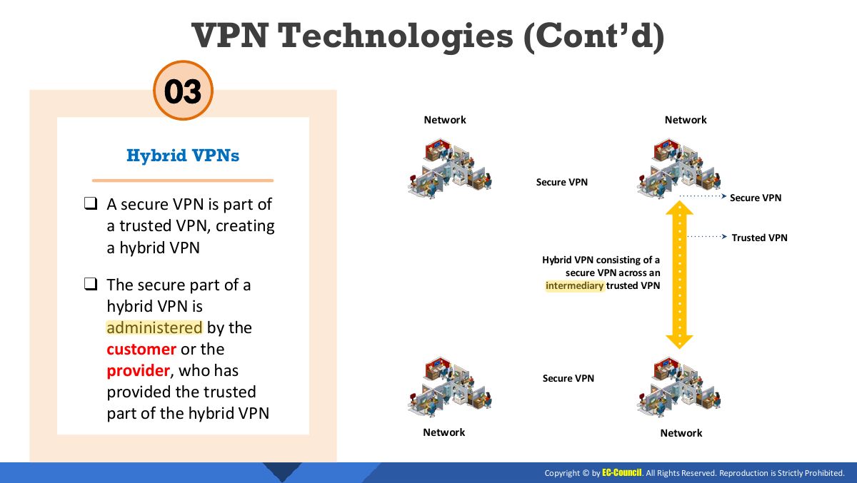 Slide 20: VPN Technologies (Cont’d)
