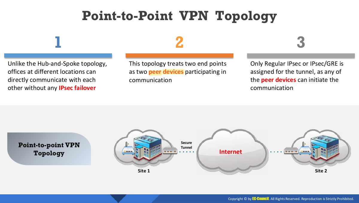 Slide 23: Point-to-Point VPN Topology