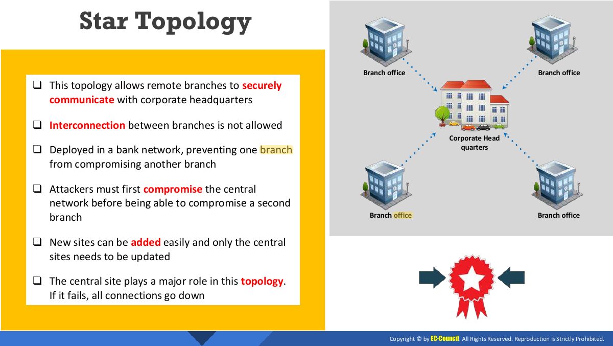 Slide 25: Star Topology