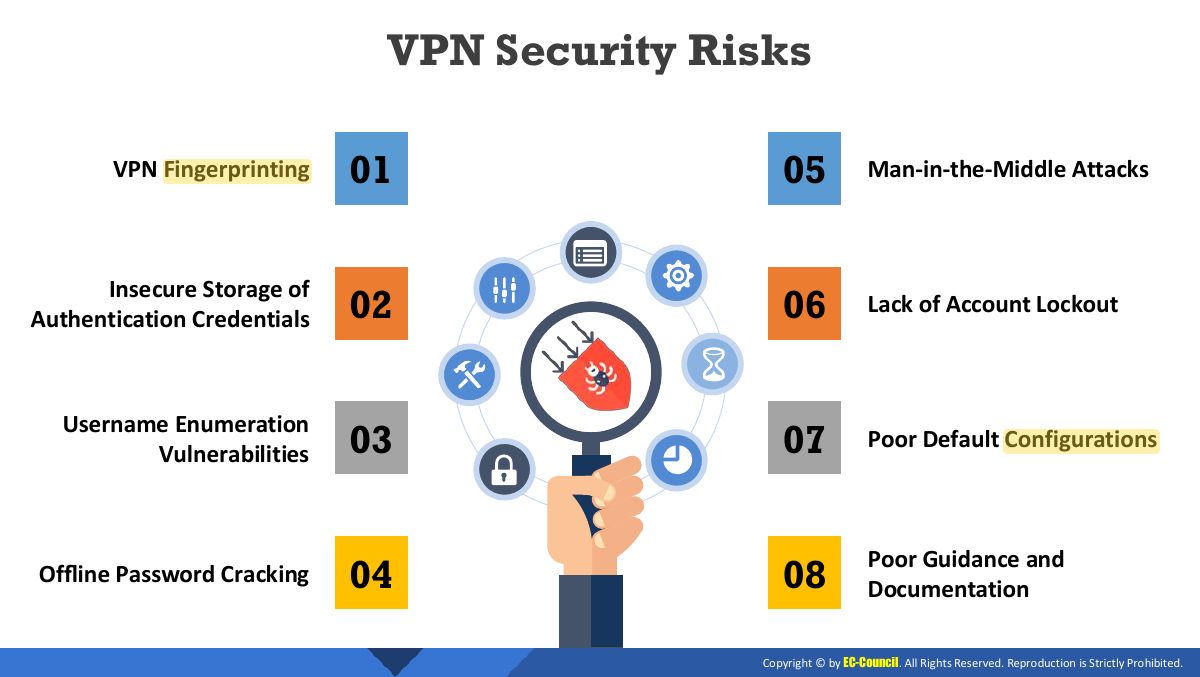 Slide 26: VPN Security Risks