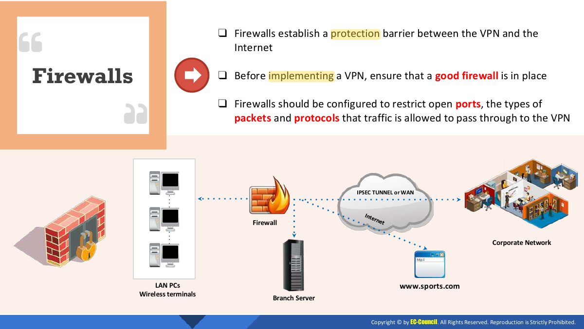 Slide 28: ❑ Firewalls establish a protection barrier between the VPN and the Internet