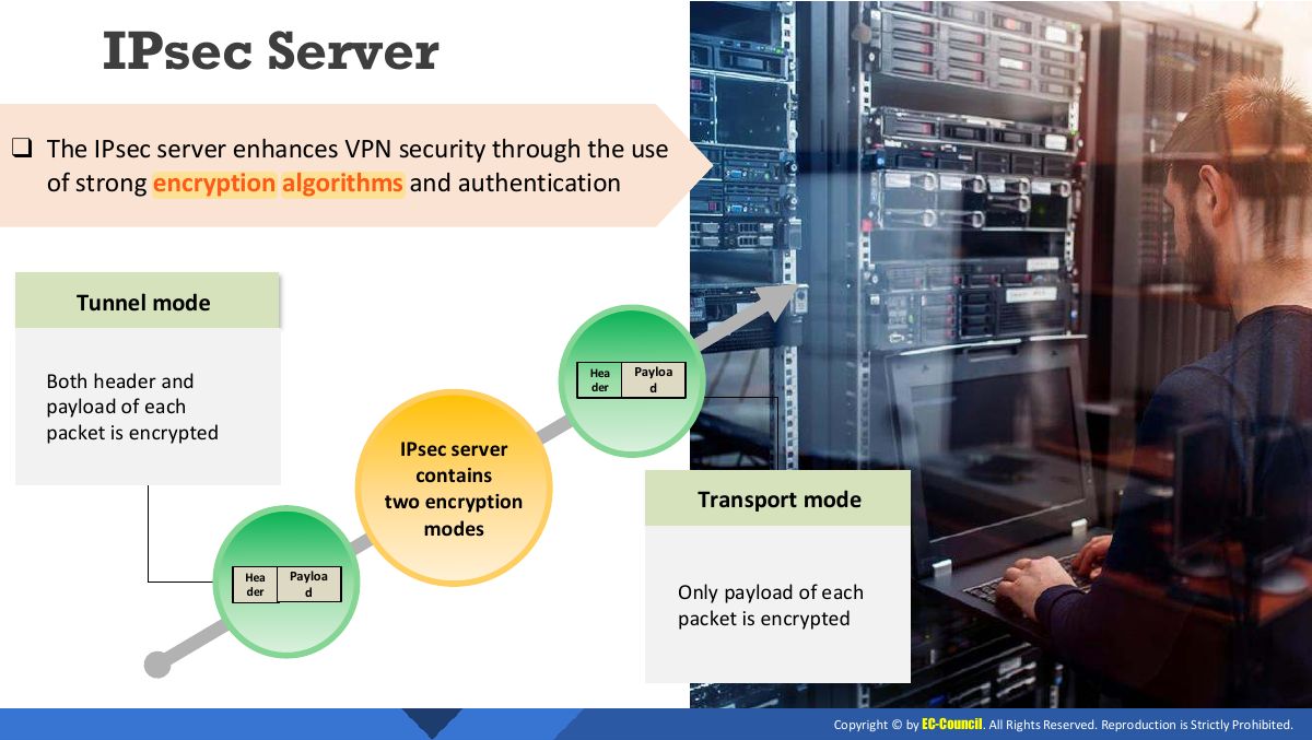 Slide 29: IPsec Server