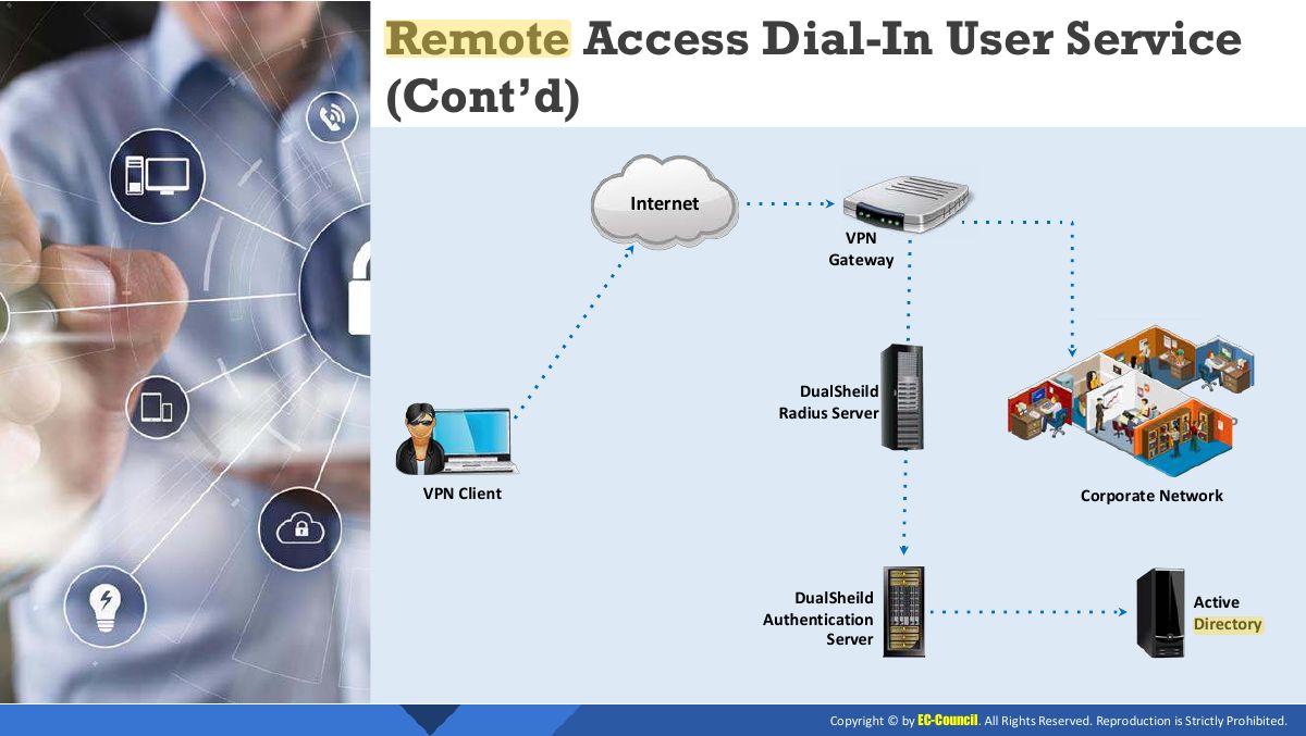 Slide 32: Remote Access Dial-In User Service (Cont’d)