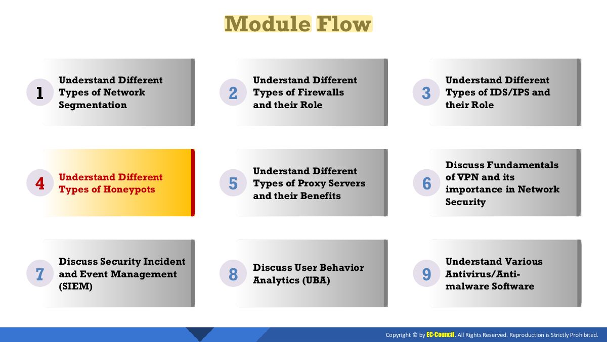 Slide 1: Module Flow