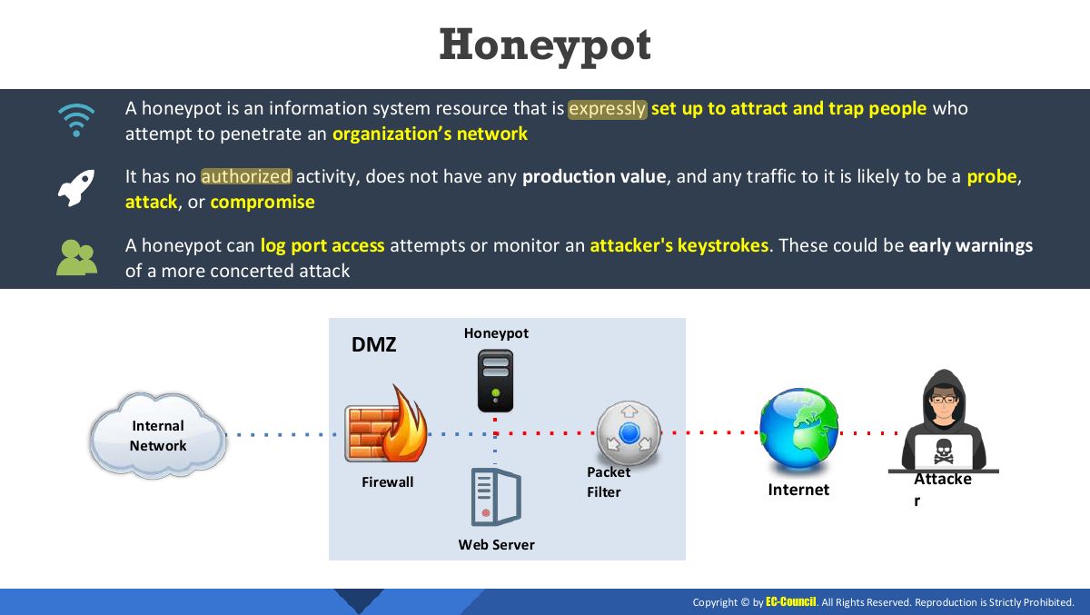 Slide 2: Honeypot