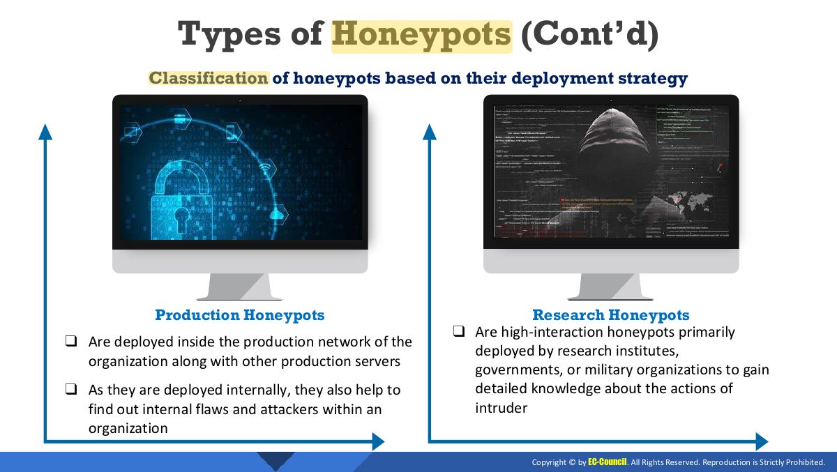 Slide 4: Types of Honeypots (Cont’d)