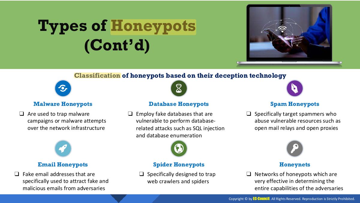 Slide 5: Types of Honeypots (Cont’d)
