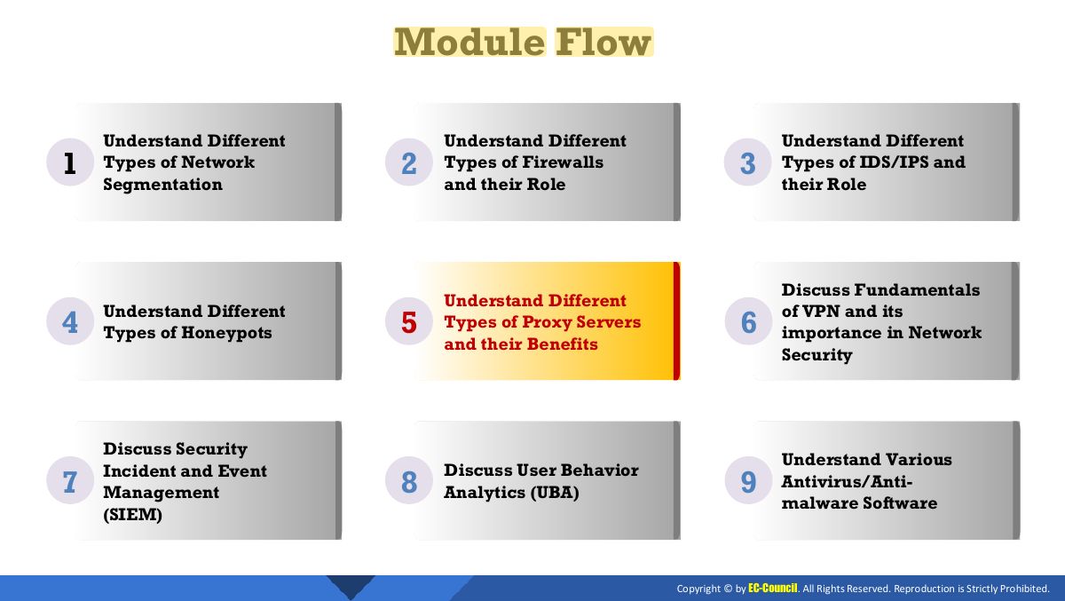 Slide 7: Module Flow