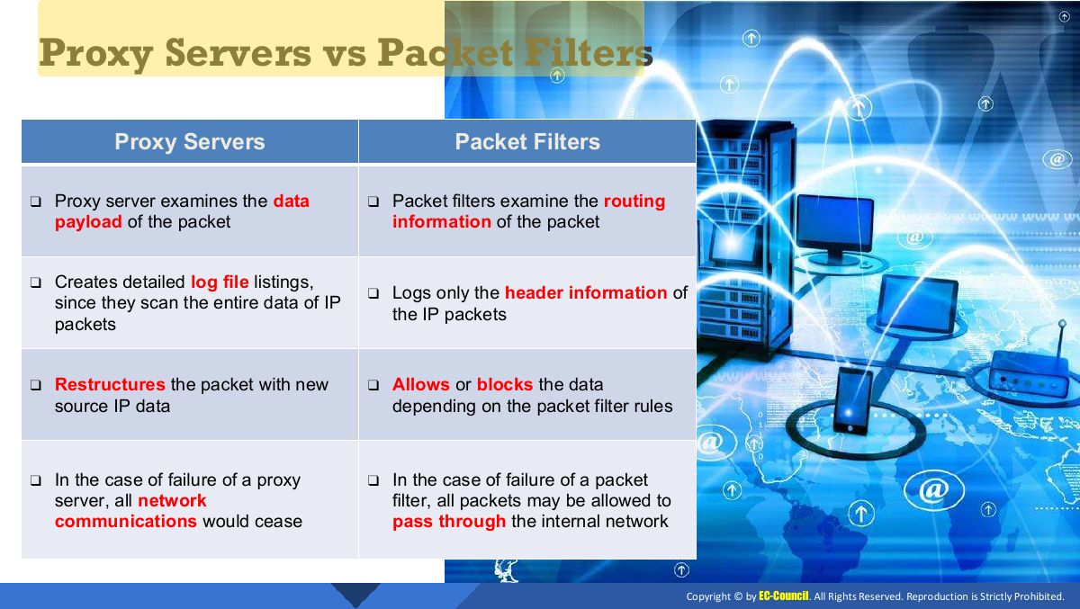 Slide 12: Proxy Servers vs Packet Filters