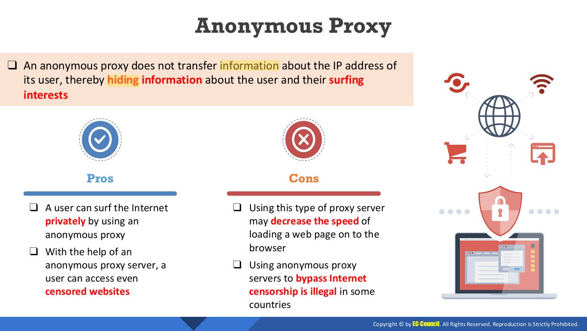 Slide 17: Anonymous Proxy