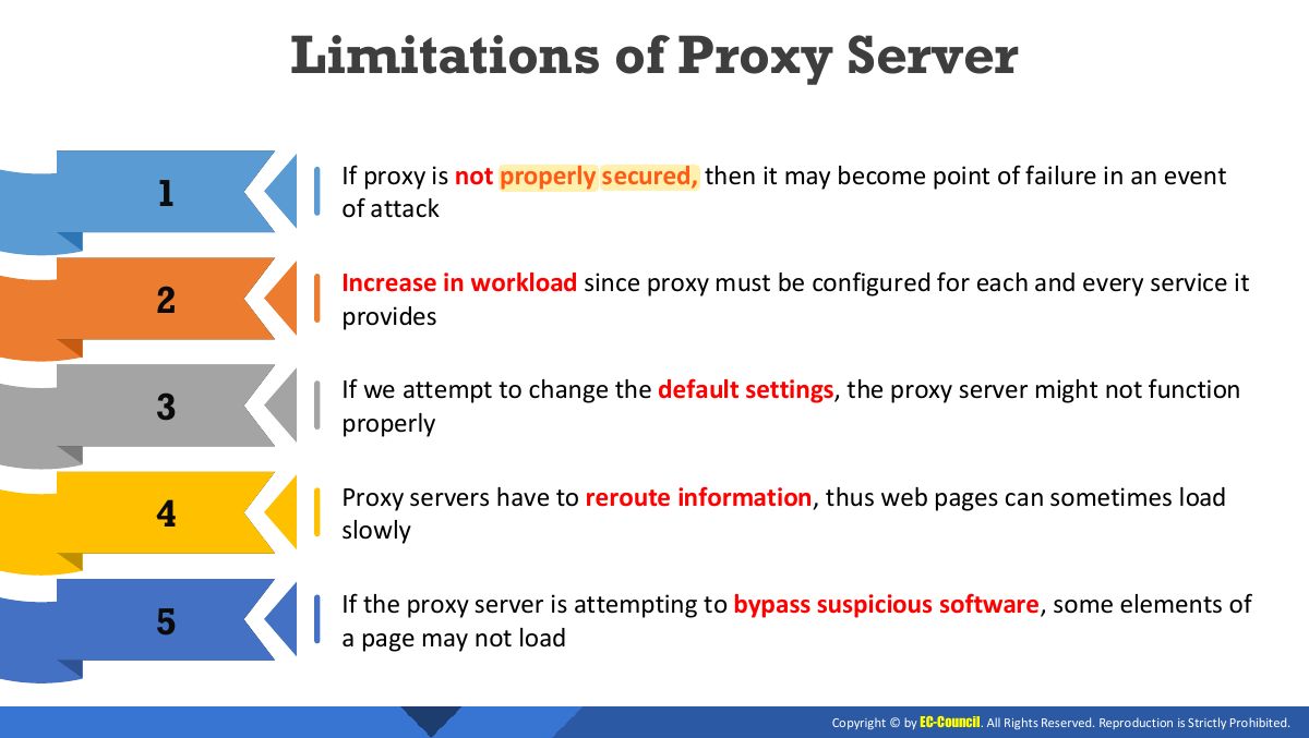 Slide 23: Limitations of Proxy Server
