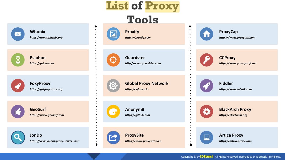 Slide 25: List of Proxy Tools