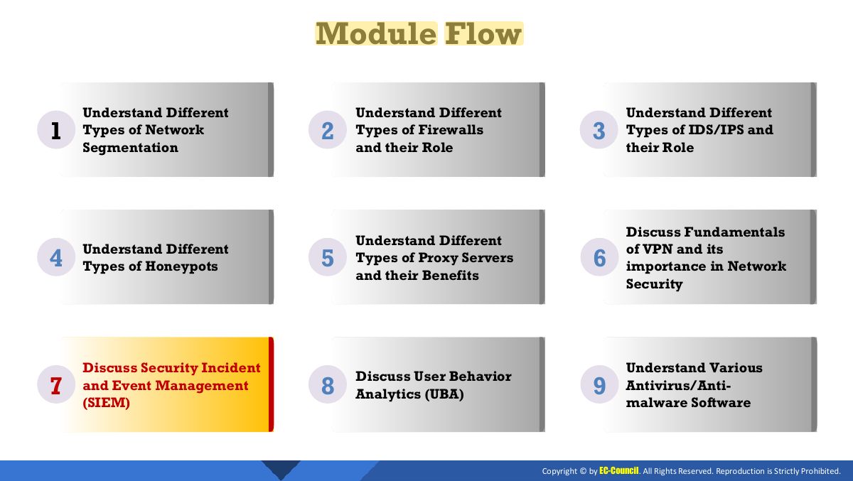 Slide 3: Module Flow