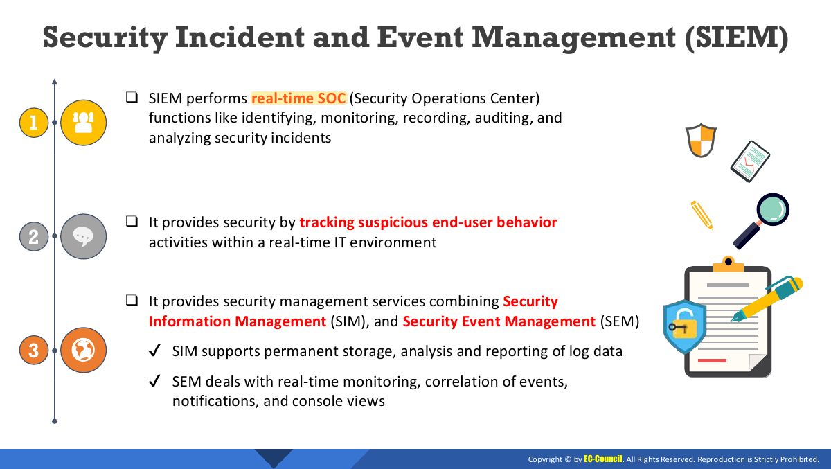 Slide 4: Security Incident and Event Management (SIEM)