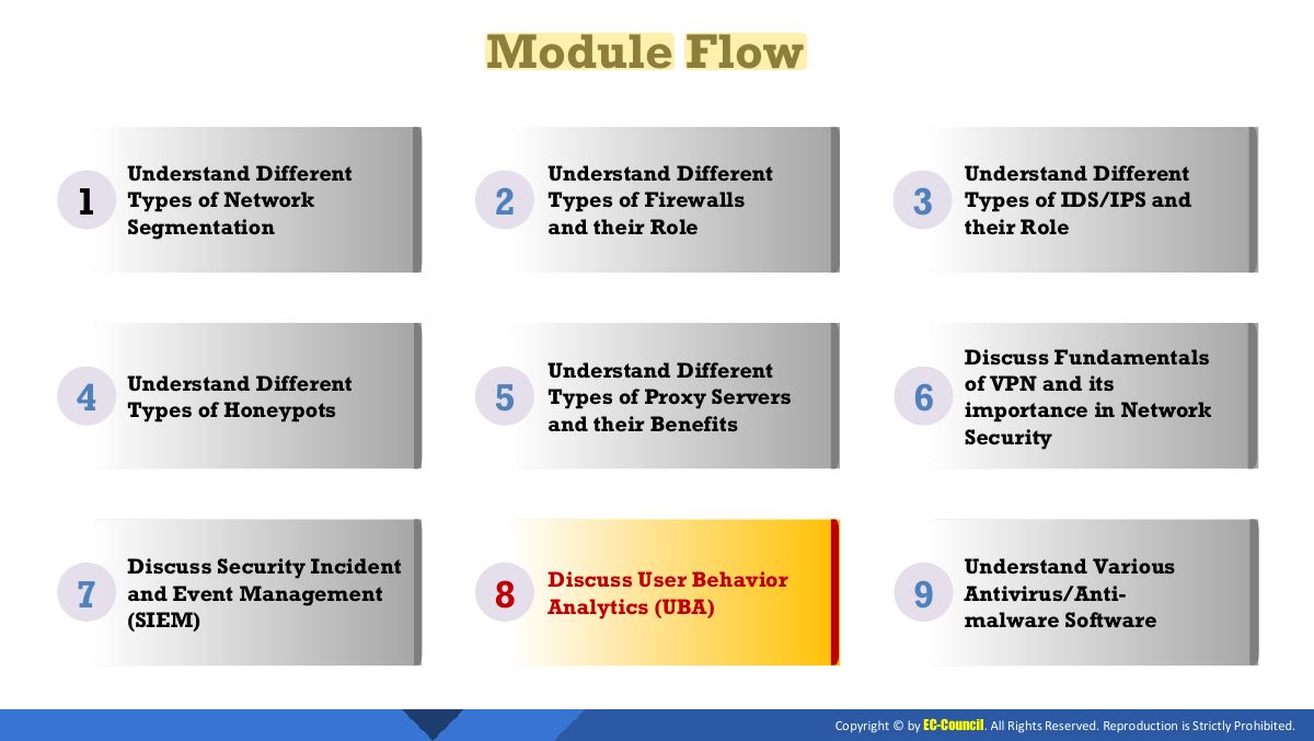 Slide 8: Module Flow