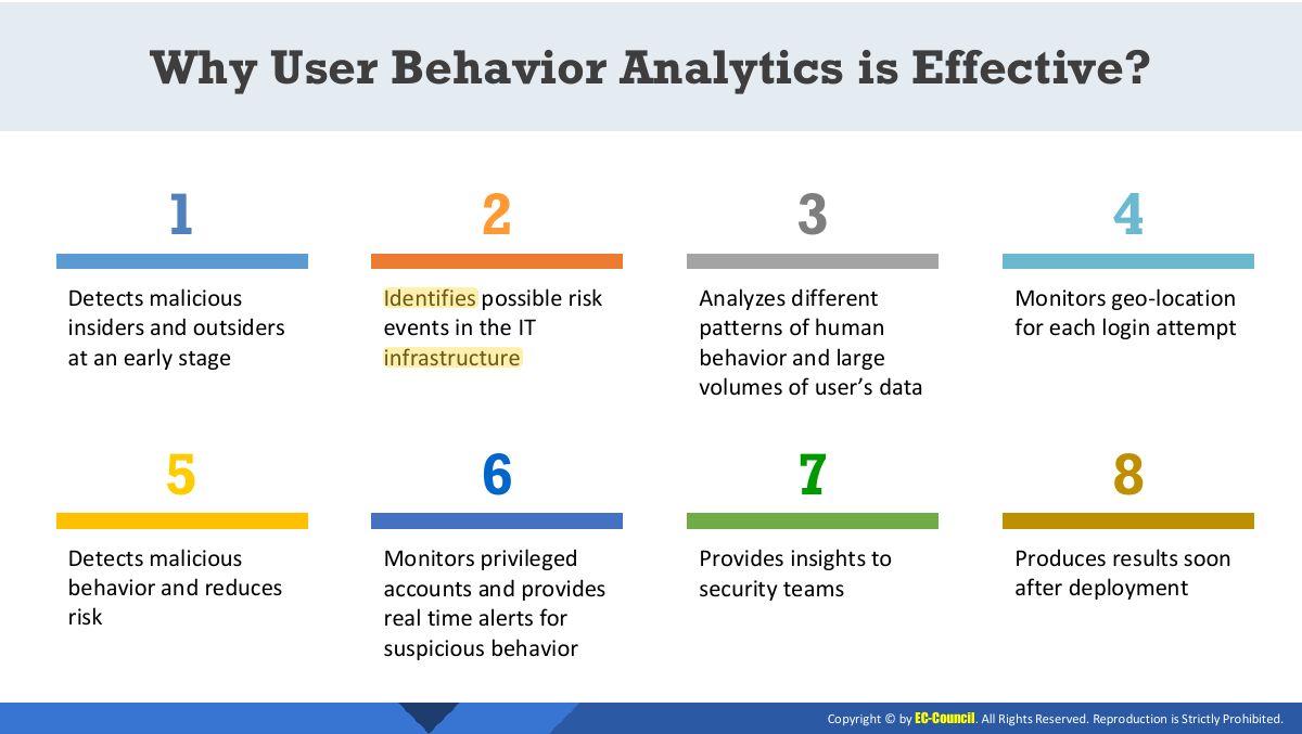 Slide 10: Why User Behavior Analytics is Effective?