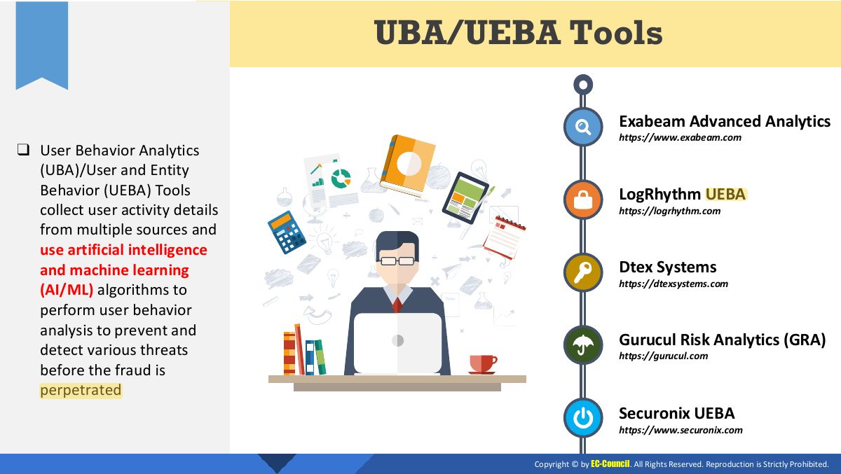 Slide 11: UBA/UEBA Tools