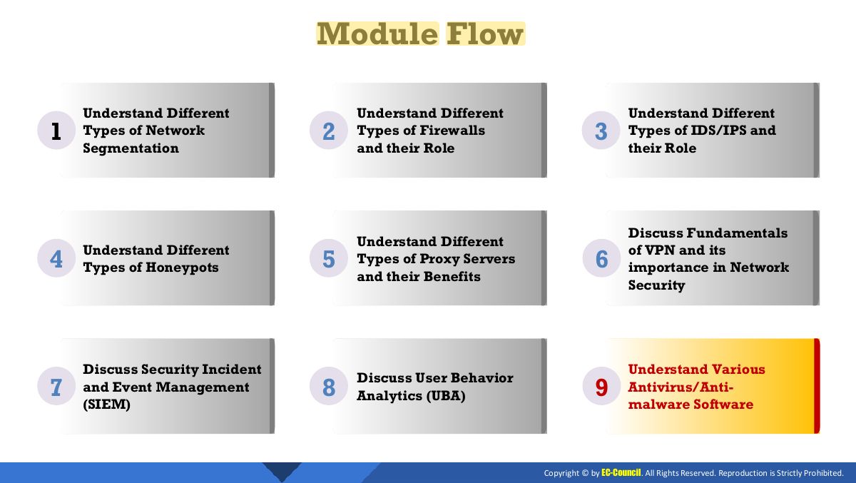 Slide 12: Module Flow