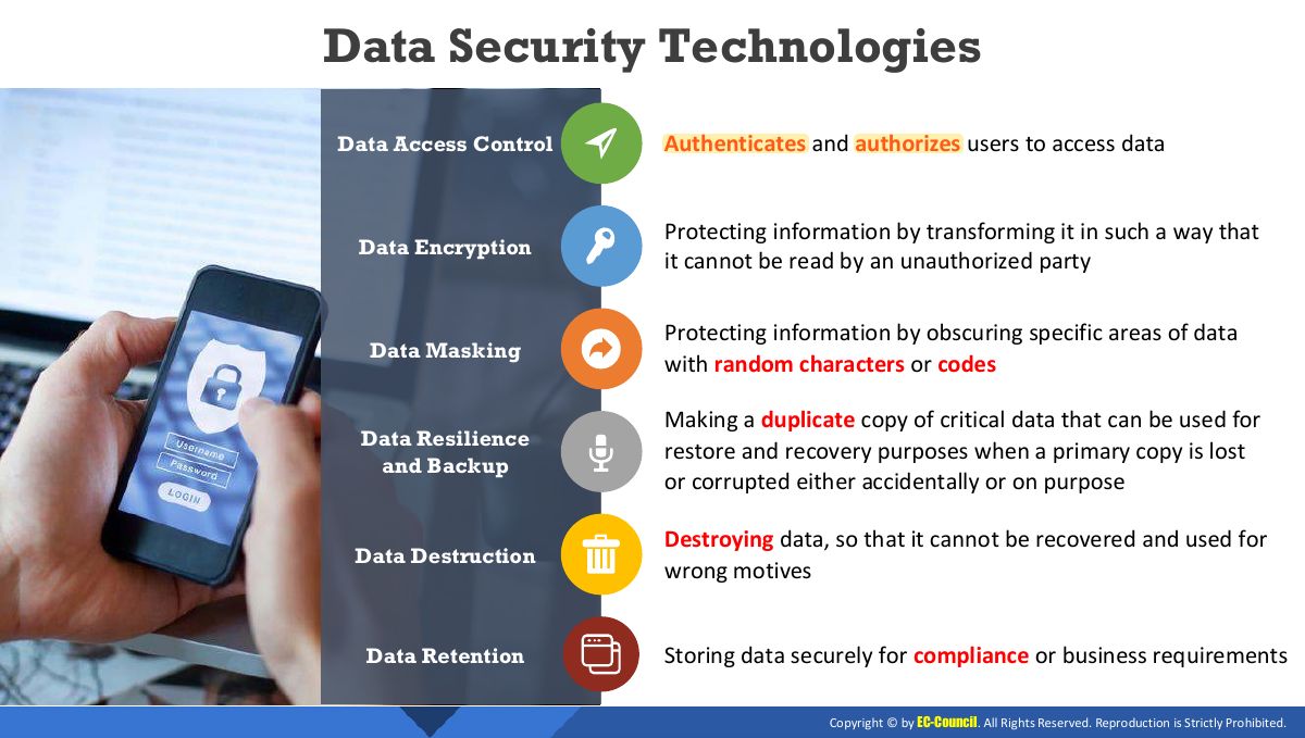 Slide 8: Data Security Technologies