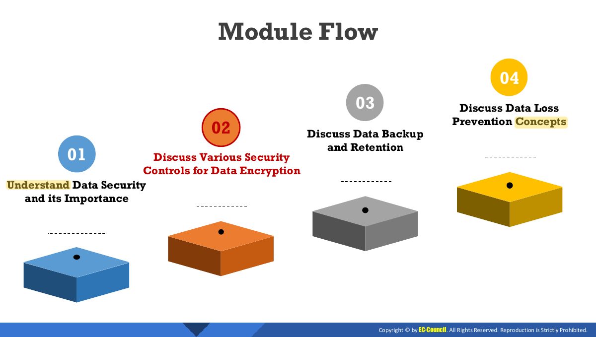 Slide 9: Module Flow