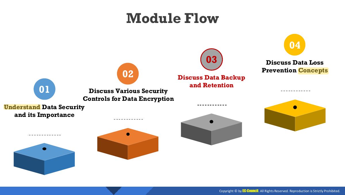 Slide 17: Module Flow