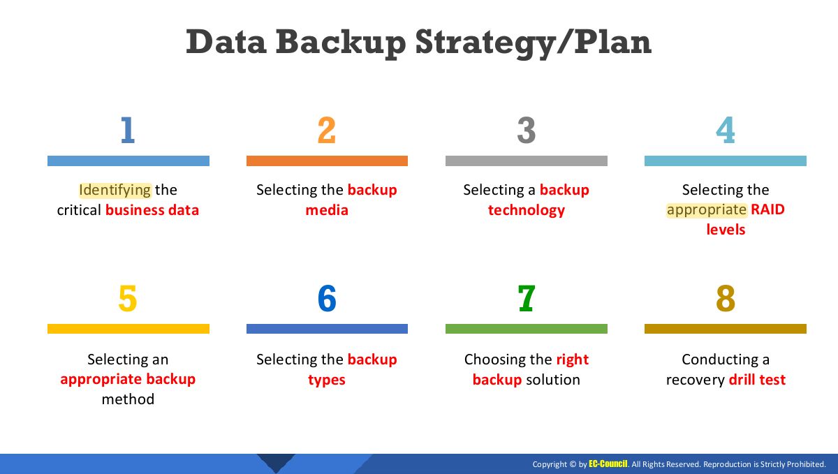 Slide 19: Data Backup Strategy/Plan