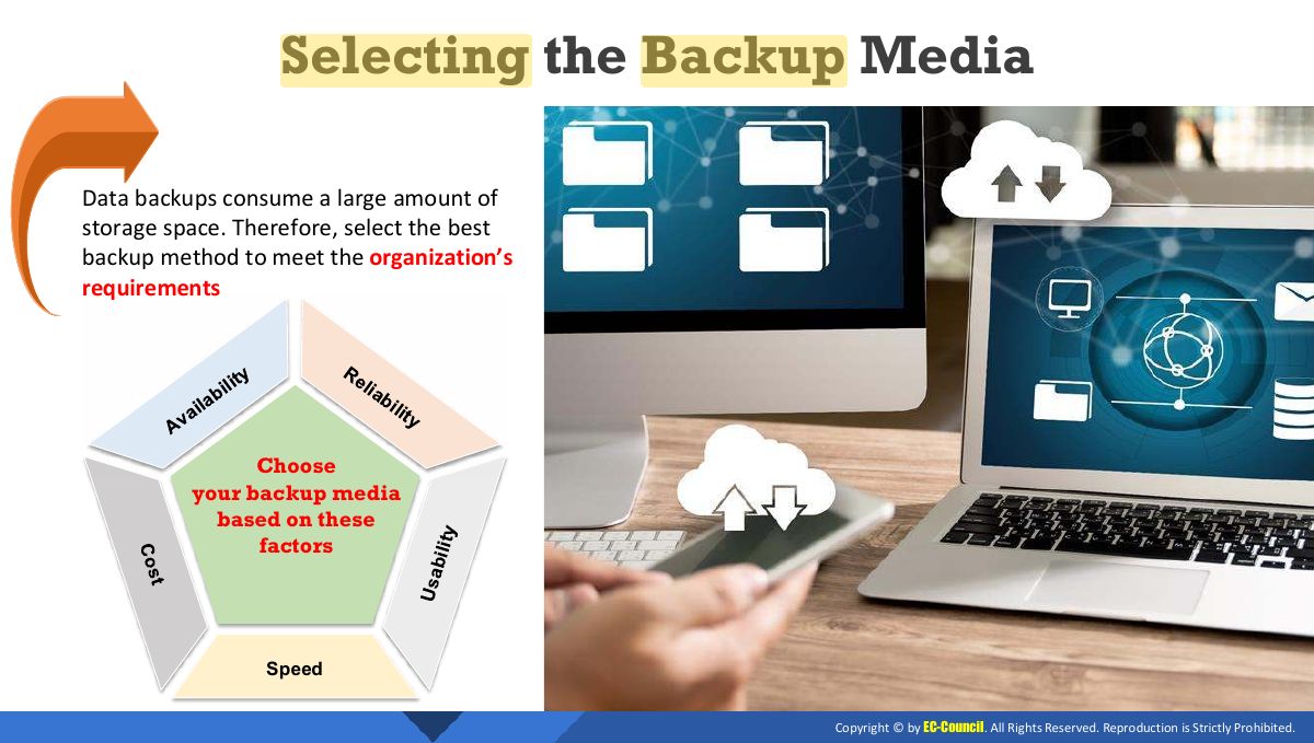 Slide 20: Selecting the Backup Media