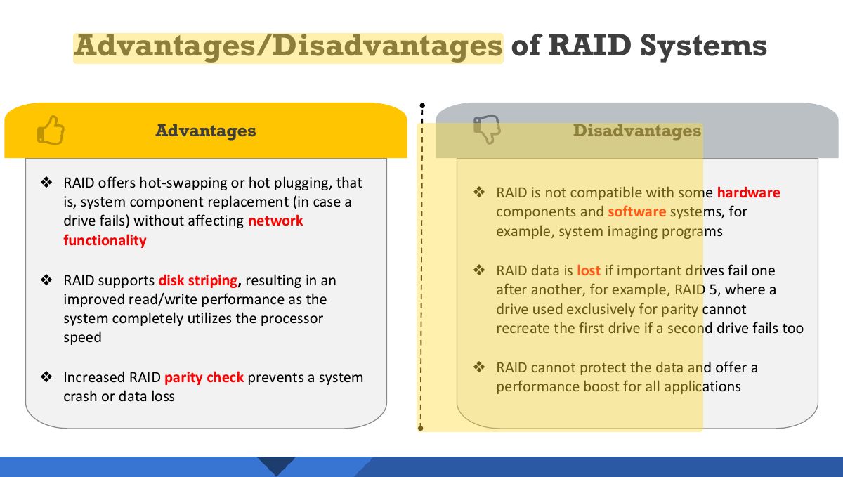 Slide 23: Advantages/Disadvantages of RAID Systems